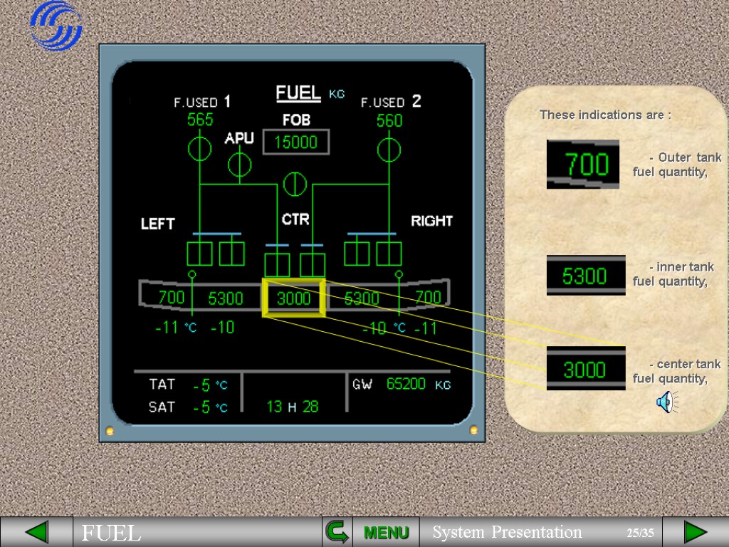 These indications are : - inner tank fuel quantity, MENU - center tank fuel